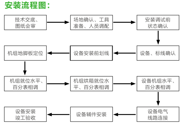 如何制定有效的设备安装调试方案？