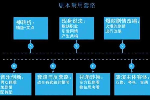 脚本一词究竟是什么意思？  第1张