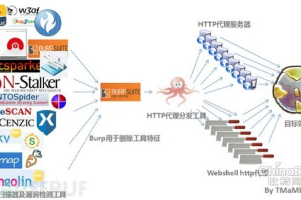 如何选择合适的破绽扫描工具？  第1张