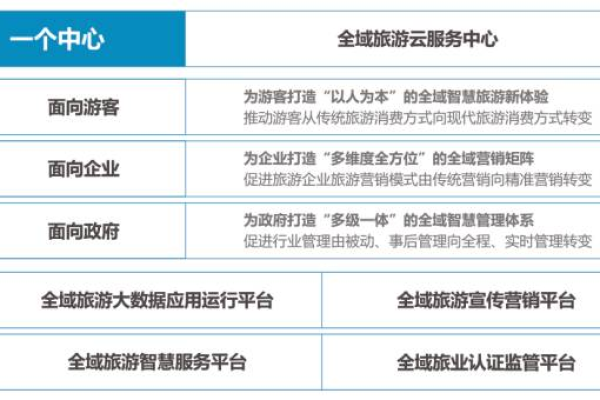 如何实现从传统旅游向智慧旅游的转型？  第1张