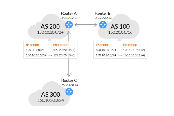 探索cdn10010，它是什么，有何用途？