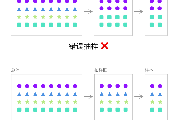 如何在多重错误类型中有效检测出特定错误？  第1张