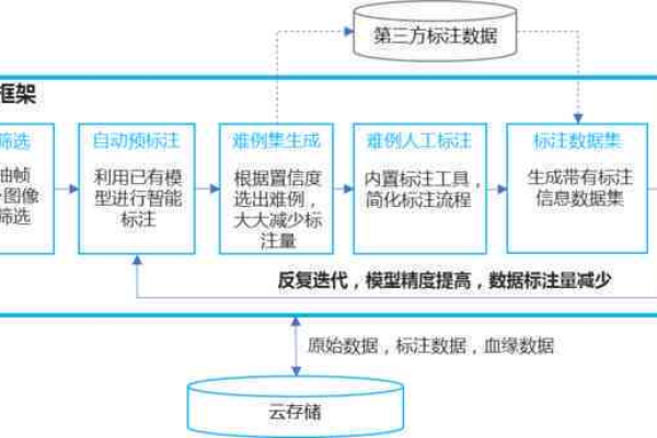 如何创业打造一支高效的人工智能数据标注团队？  第1张