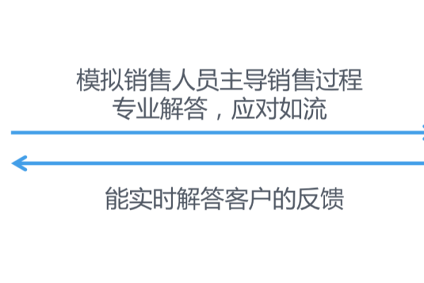 创云度智能语音外呼机器人，如何革新企业沟通与客户服务？  第1张