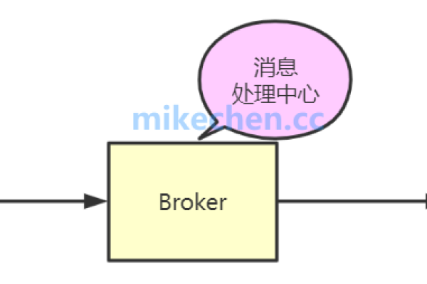 如何按照步骤创建消息队列？  第1张