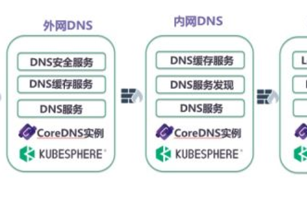 如何获取并理解CDNs服务器源码？  第1张