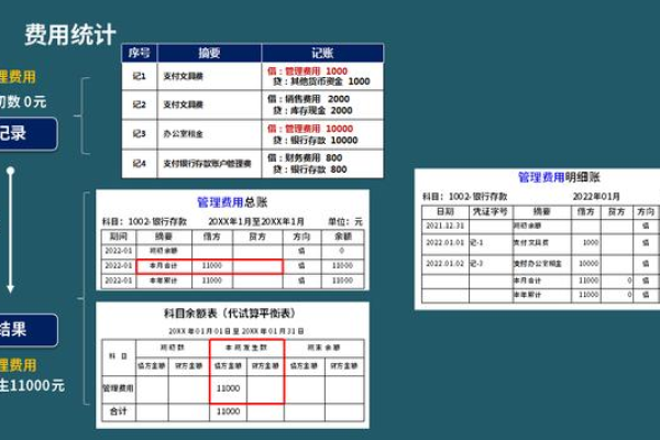 如何准确处理服务器租赁在会计中的记账与核算？