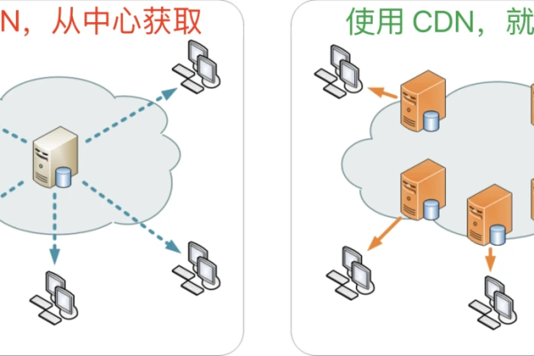 CDNTCP协议是什么？它如何优化内容分发网络的性能？