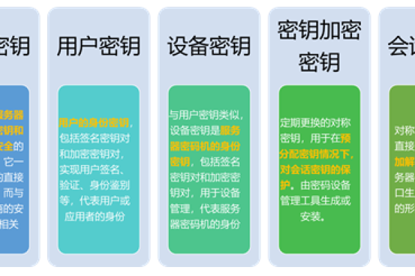 服务器秘钥类型有哪些，它们各自有何特点？  第1张