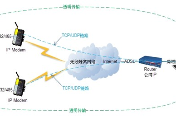 如何移除服务器上的浮动IP？  第1张