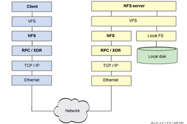 CentOS 7服务器版，特性、优势与适用场景全面解析，你了解多少？