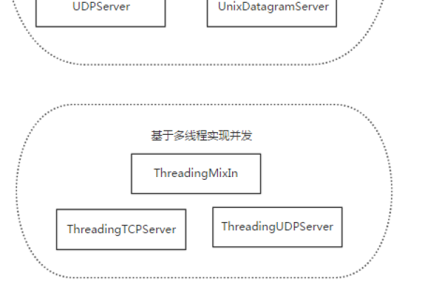 如何掌握并应用Socket编程进行网络通信？  第1张