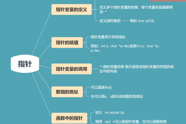 指针在计算机科学中扮演着什么角色？  第1张