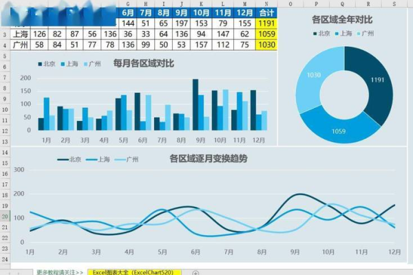 如何有效设置和使用表格边框以提升数据展示效果？  第1张