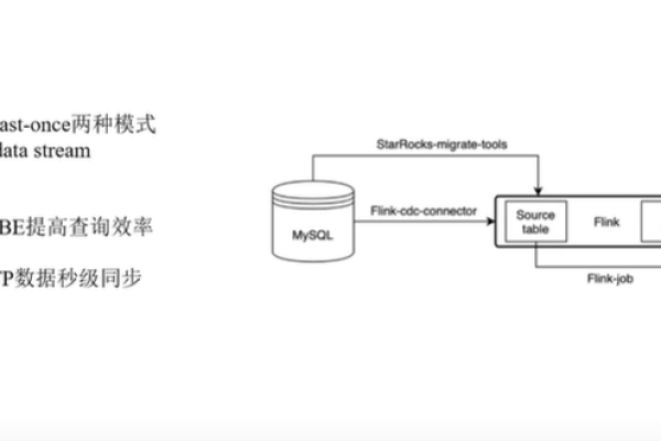 如何通过MySQL客户端访问集群？  第1张