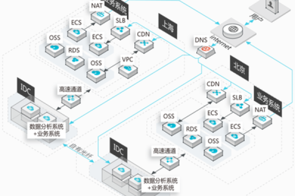 什么是OSS CDN方式？  第1张