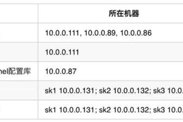 如何实现MySQL双活及跨云双活方案？  第1张