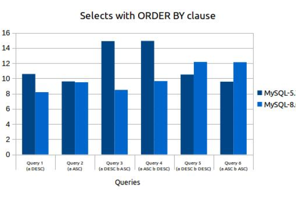 如何在 MySQL 中实现实时数据的降序排列？  第1张