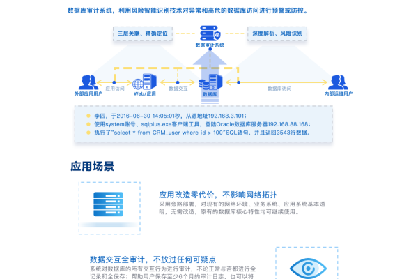 创宇智图数据库审计与防护系统，如何确保企业数据安全？  第1张