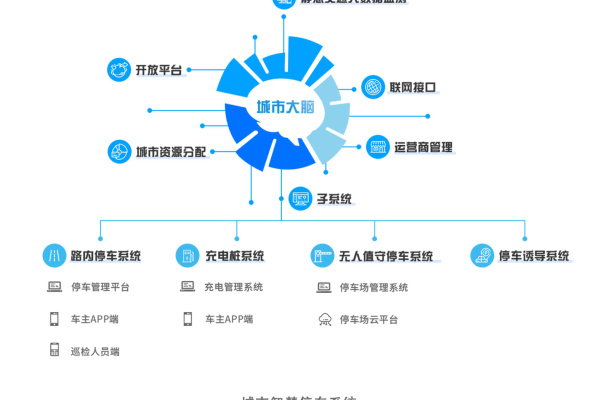 如何实现便捷高效的智慧停车服务？  第1张