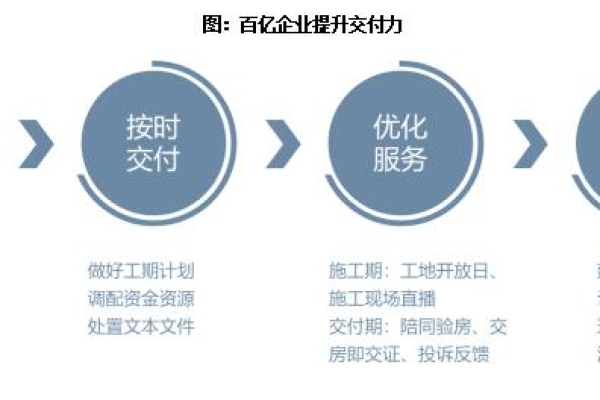 创业公司如何成功实施持续交付？