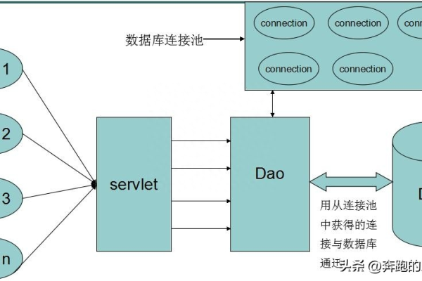 如何创建一个线程来连接数据库？  第1张