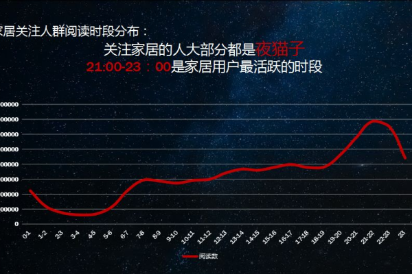 大数据如何揭示家具消费趋势？  第1张