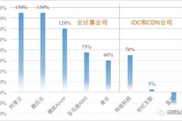 云计算对企业而言，其价值与发展趋势如何？  第1张