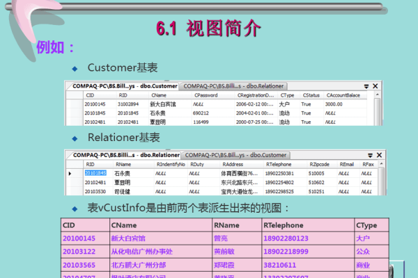 如何有效地创建数据库视图？  第1张