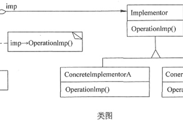 UML对象图是什么？它在软件开发中有何作用？  第1张