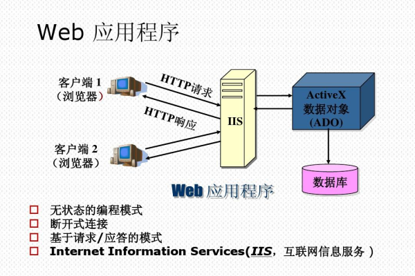 什么是ActiveX？它在现代网络技术中的作用是什么？