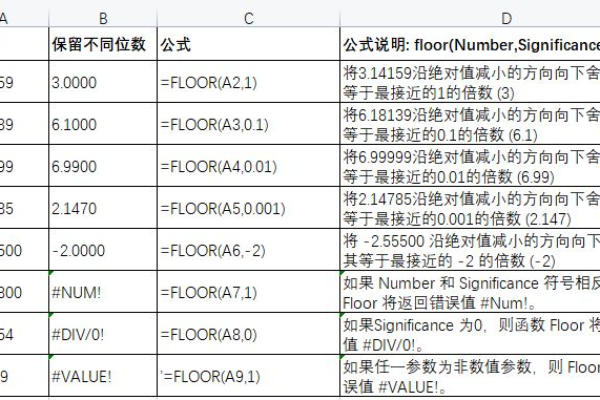 什么是floor函数及其在编程中的应用？  第1张