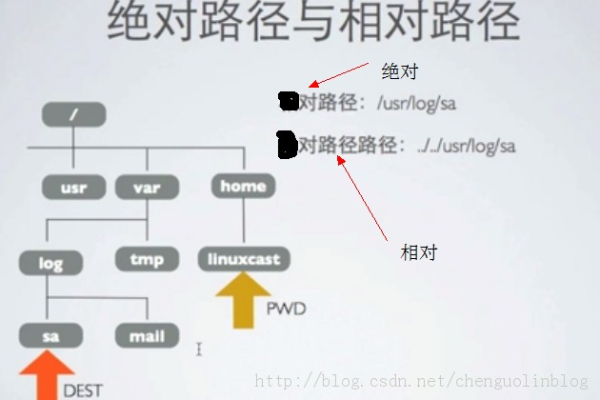 什么是绝对路径？它在计算机科学中扮演什么角色？  第1张