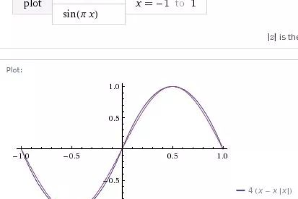 什么是取余函数？它在数学中有何应用？  第1张