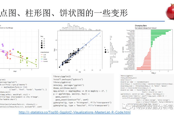 如何通过实例学习R语言数据可视化？  第1张
