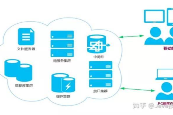 如何从传统存储过渡到分布式存储？