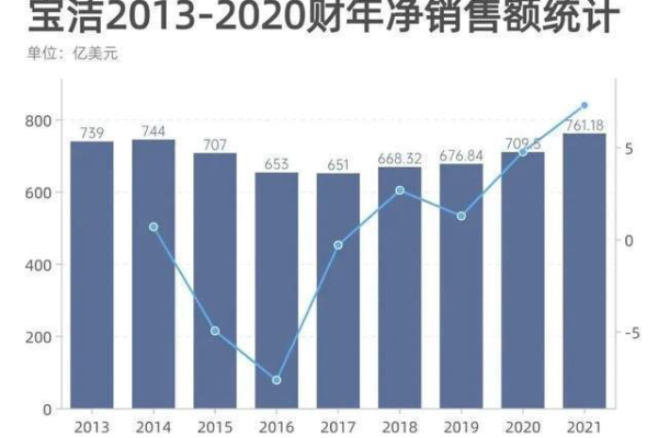 宝洁如何引领数字营销发展趋势？