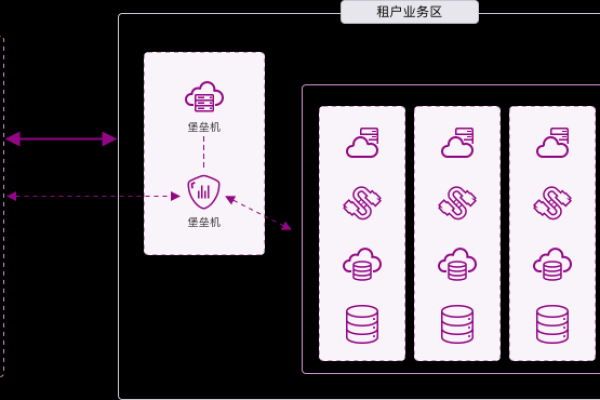 如何从传统堡垒机过渡到云堡垒机？