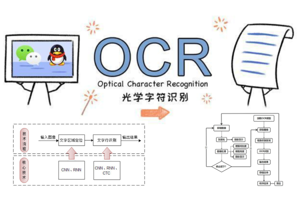 如何从图片中识别文字？探索OCR技术的应用与原理