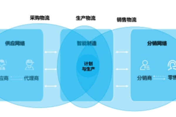 创云航威智慧物流系统，引领物流行业新变革？