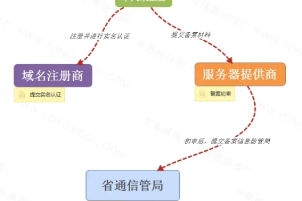 创客云商网站的域名注册信息是什么？