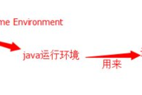 JDK6，它是什么，为什么仍然有人使用它？