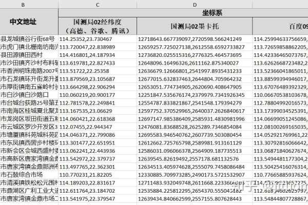 如何进行地址转换？