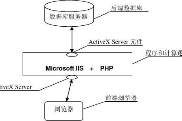 如何编写MySQL的IaC脚本以实现数据库的自动化配置和管理？