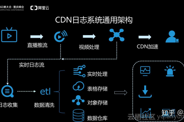 如何手动安装CDN服务？