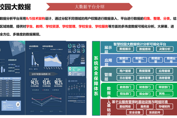 如何利用大数据分析解决校区运营难题？  第1张