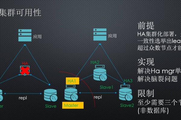 MySQL 集合类型是什么，它有哪些特性和用法？