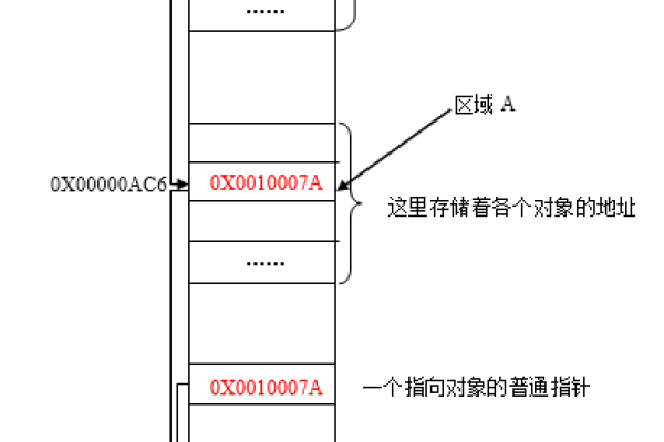 什么是句柄？详解句柄的概念与作用