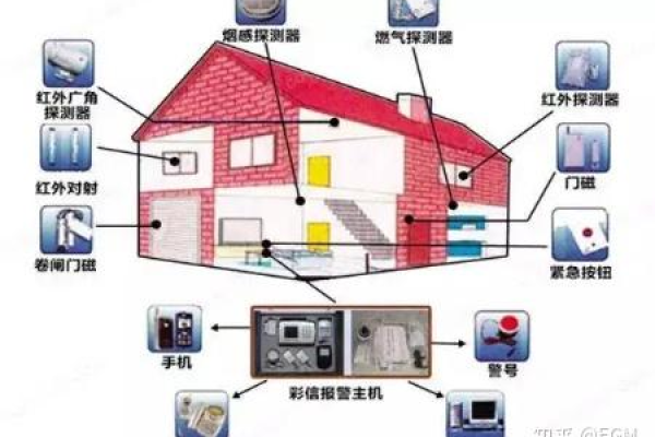 如何从安防系统的角度评估智能家居的安全性？