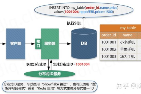 主键在数据库中扮演着什么样的角色？